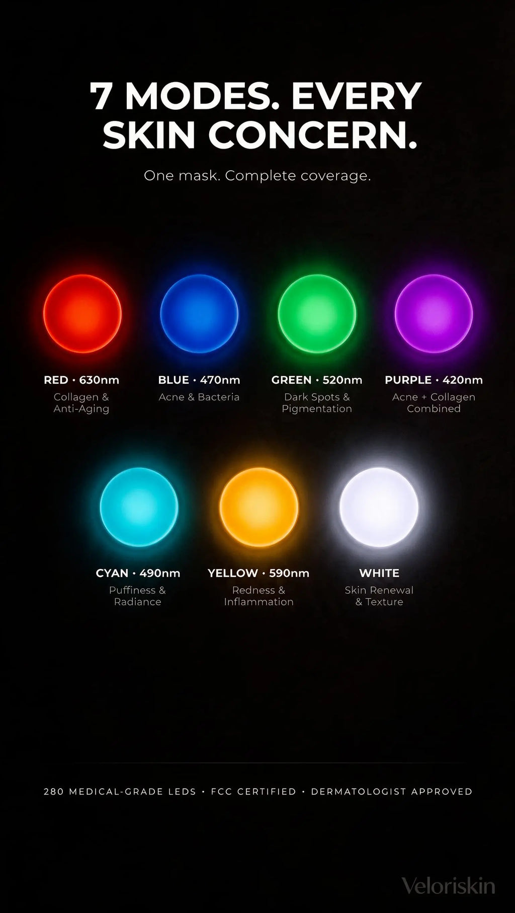 Veloriskin LED Light Therapy Mask + FREE Neck Piece + FREE Serum