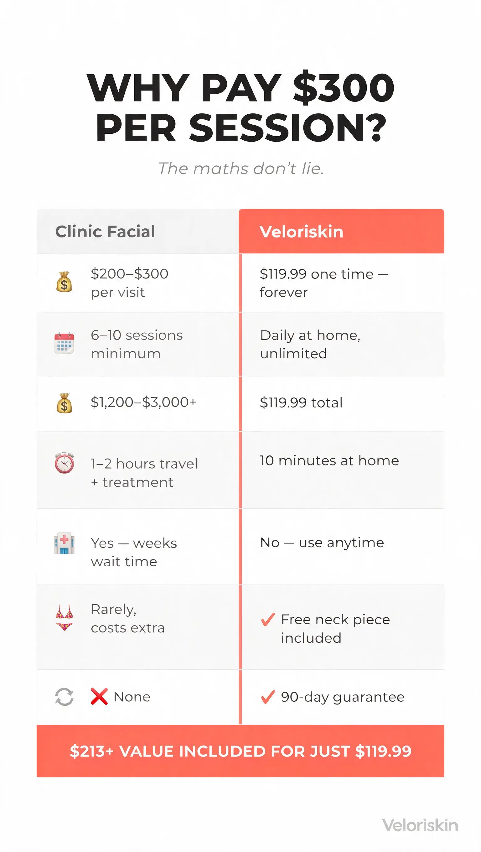 Veloriskin LED Light Therapy Mask + FREE Neck Piece + FREE Serum